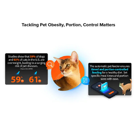 YumShare Solo With Camera Smart Pet Feeder
