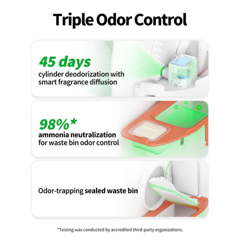 Purabot Max Pro With Camera - Litter Box