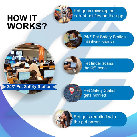 Captain India Pet Smart Aadhar Tag. (Silicon) - Captain India