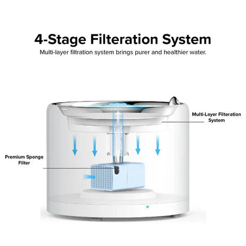EverSweet 3 Pro - UVC (Water Fountain) - Captain India