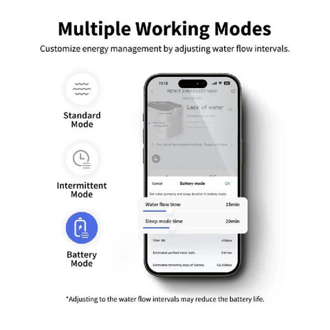 EverSweet Max (Water Fountain) - Captain India