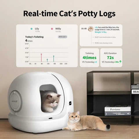 Puramax 2 - Litter Box - Captain India